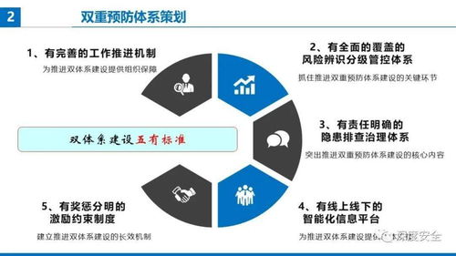 精品PPT 提升項目經(jīng)理安全防范管理履職能力——聚焦受托管理股權(quán)投資基金