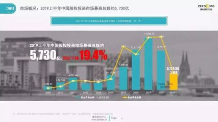 政府引導(dǎo)基金“大動刀” 清理25只子基金，收回承諾出資140億